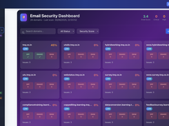 AllSecureX Email Security
