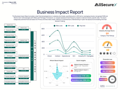Business Impact AllSecureX Reports