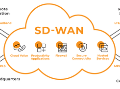 Allstream SD-WAN Screenshot 1