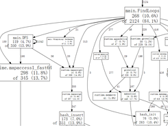 Google's first synchronized rapper