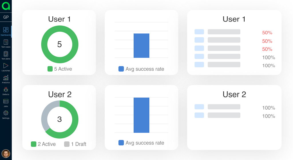 Idea run dashboard online