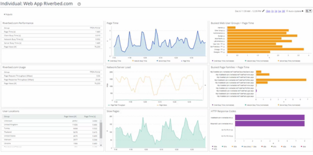 Riverbed AppResponse Screenshot 1