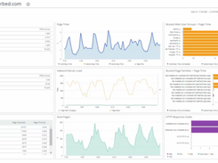 Riverbed AppResponse Screenshot 1