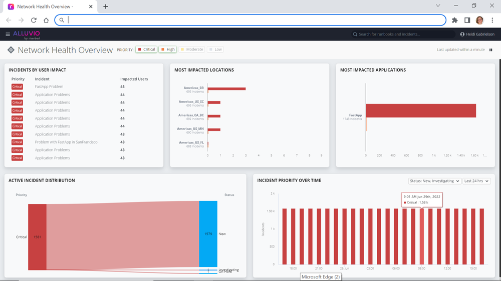 Alluvio IQ: SaaS-delivered Unified Observability Service