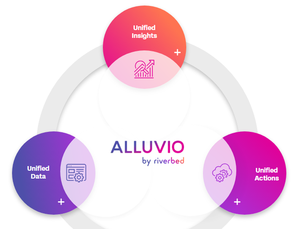 Alluvio Unified Observability Screenshot 1