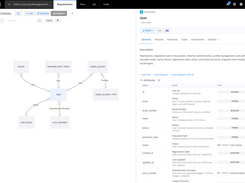 Data model