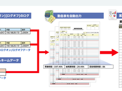 ALogConVerter-Reports