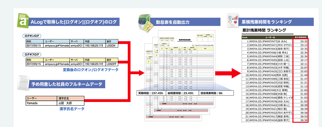 Alog Converter Reviews And Pricing 21