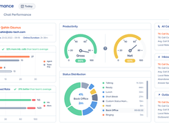 Performance & Reporting Screen