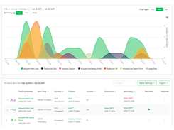 Call Tracking