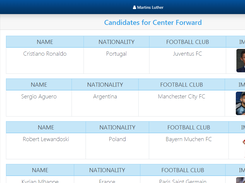 Vote Page