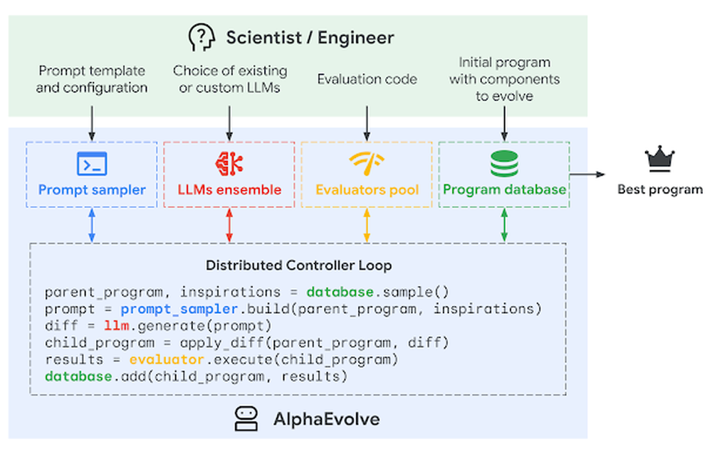 AlphaEvolve Screenshot 1