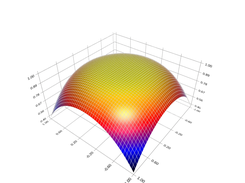 3D example