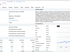 Access to company fundamental data.