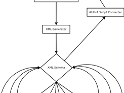 ALPHA Script - Model