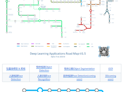 AlphaTree Screenshot 1