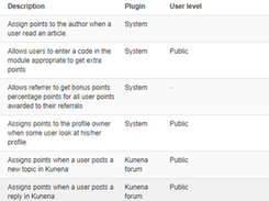 Enabling Points Rules