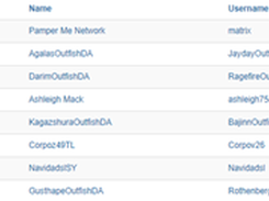 AlphaUserPoints User Activities