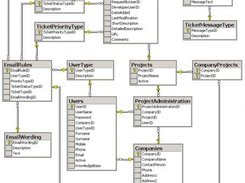 Alsedo Support Desk database schema