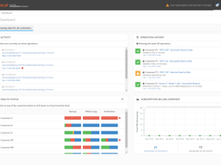 Altaro Cloud Management Console