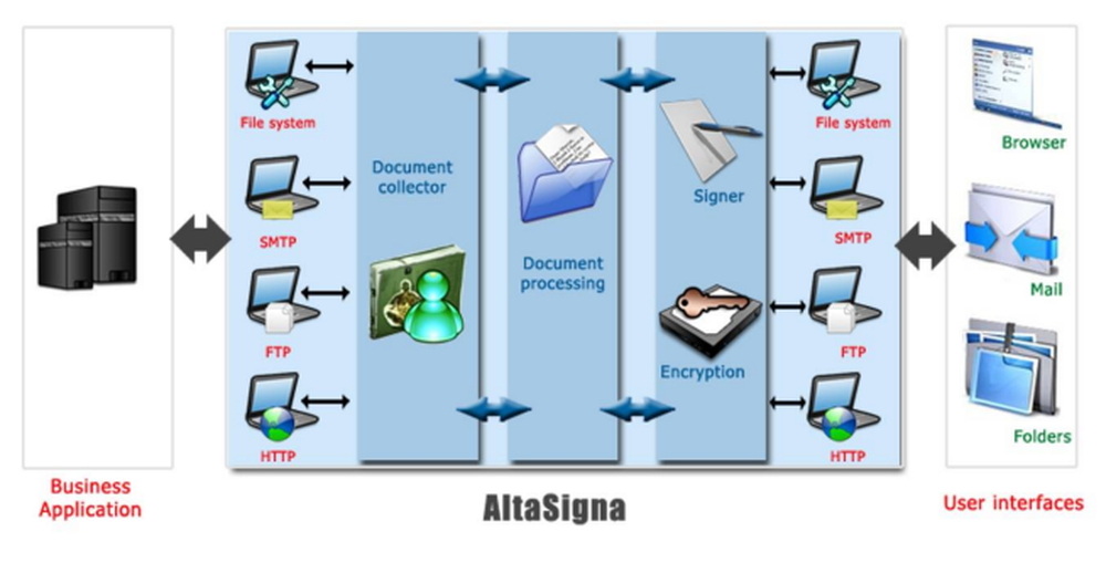 AltaSigna Enterprise Screenshot 1