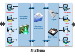 AltaSigna Enterprise Screenshot 1