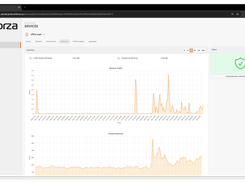 Firewall Telemetry