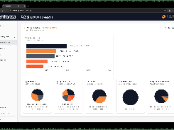 Traffic Analysis