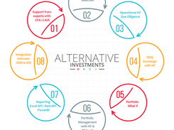 Alternative Investments Infographic