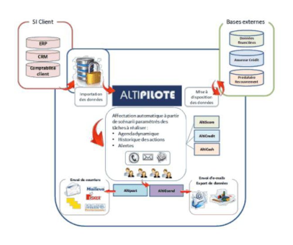 Altipilote Screenshot 1