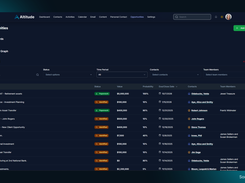 Altitude CRM - Opportunities Workspace