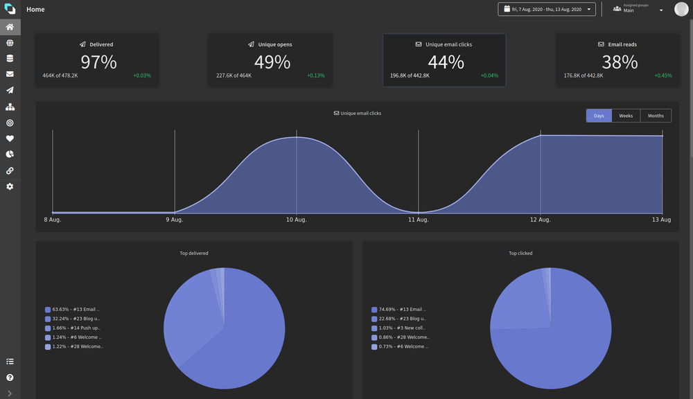 Dashboard