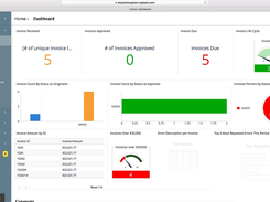 ALTO Accounts Payable-Dashboard