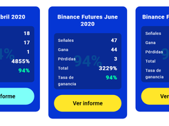 Best Crypto Signal Results 