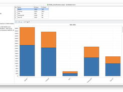 alvaModel - dataset comparison