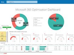 Microsoft 365 license optimization report