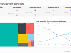 You can create a number of different reports for any activity you need to track.u need to track.