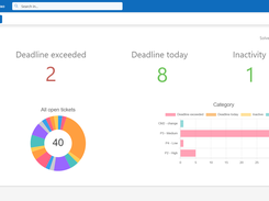 ALVAO Service Desk Screenshot 1