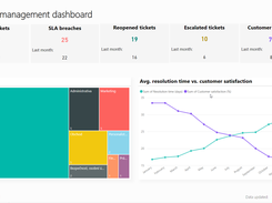 Turn ALVAO data into service impact imidiet.