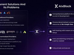 AIxBlock Solution
