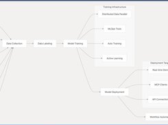 AIxBlock Ecosystem