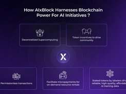 How AIxBlock harness blockchain power