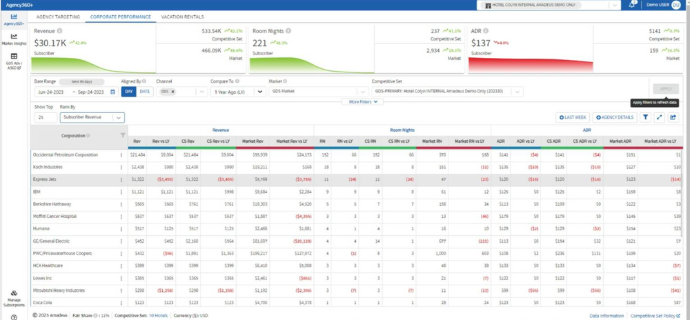 Amadeus Agency360 Screenshot 1