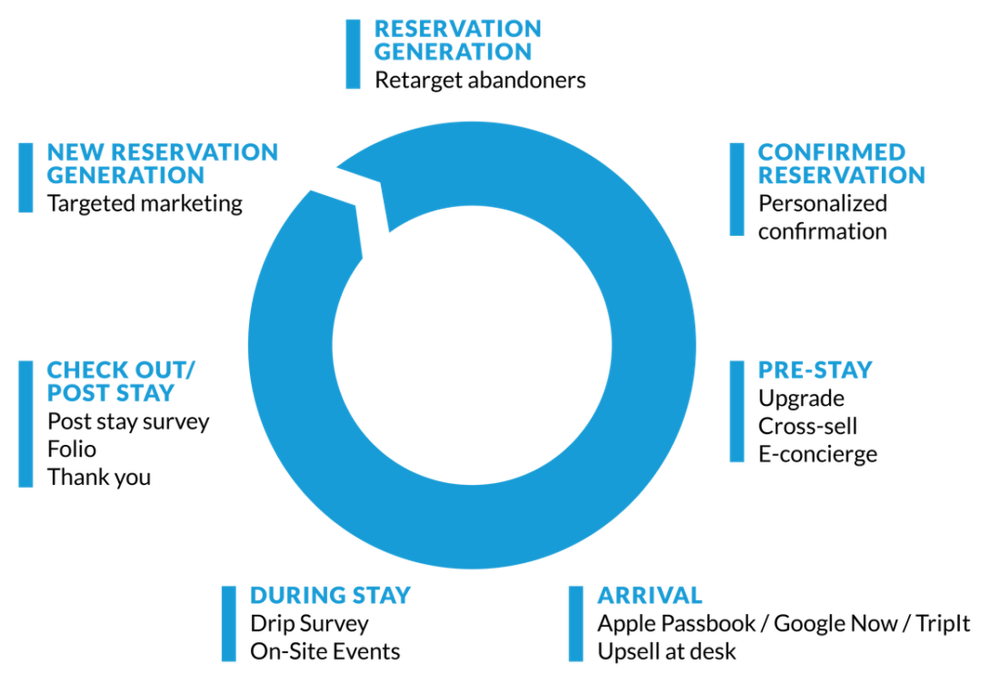 Amadeus GuestView360 Screenshot 1