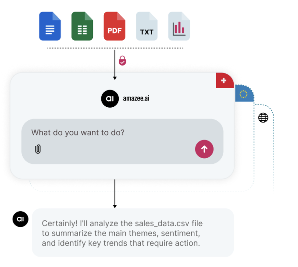 amazee.ai Screenshot 1