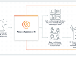 Amazon Augmented AI (A2I) Screenshot 1