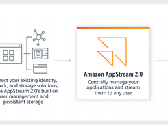Amazon AppStream Screenshot 1