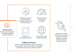 Amazon Aurora Screenshot 1
