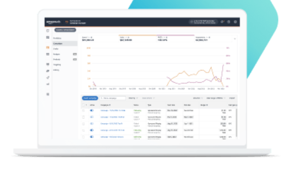 Amazon Brand Lift Screenshot 1