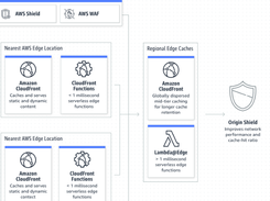 Amazon CloudFront Screenshot 1